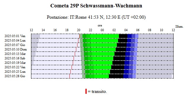 File:29P visibilità mag2025.jpg