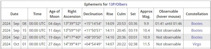 File:13P effemeridi set2024.jpg