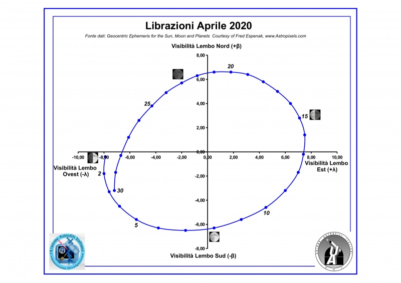 File:202004 librazione.jpg