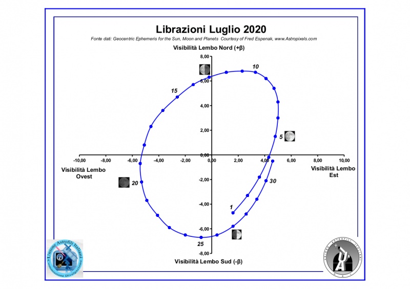 File:202007 librazione.jpg