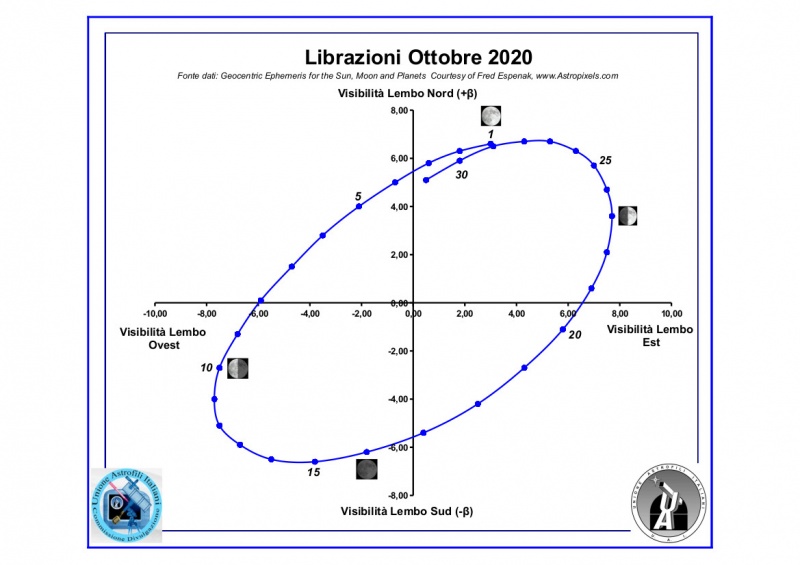 File:202010 librazione.jpg