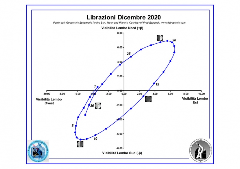 File:202012 librazione.jpg