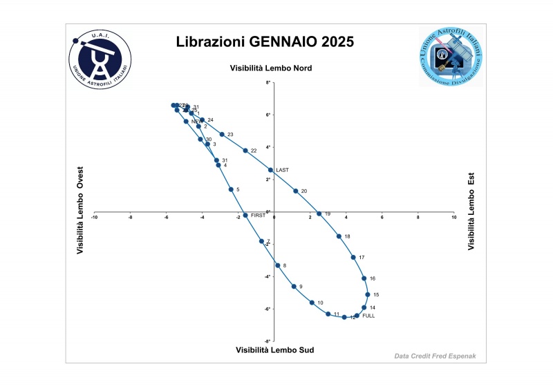 File:2025 01 librazione.jpg