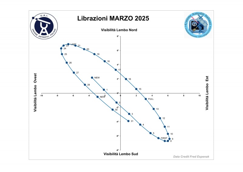 File:2025 03 librazione.jpg