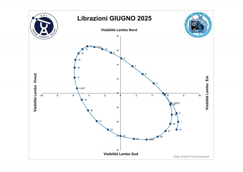 File:2025 06 librazione.jpg