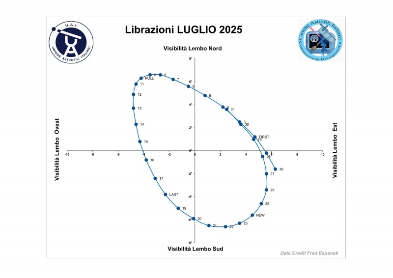 File:2025 07 librazione.jpg