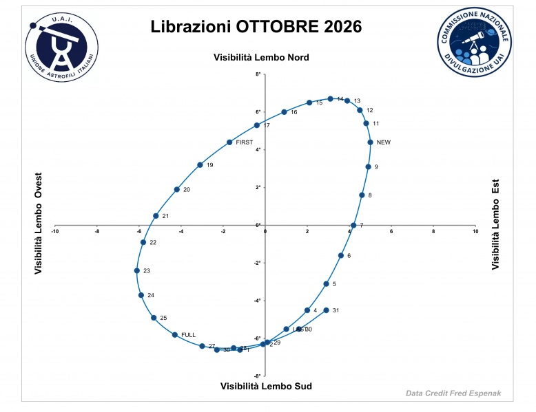 File:2026 10 librazione.jpg