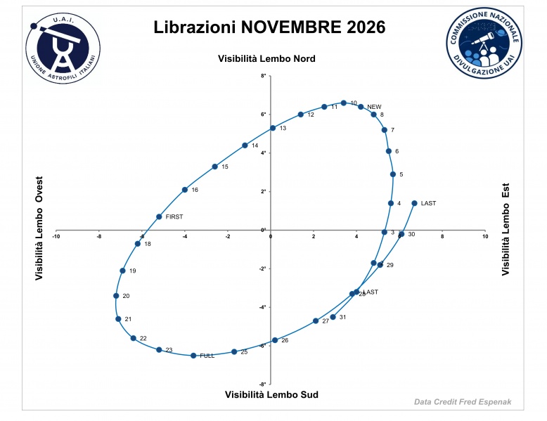 File:2026 11 librazione.jpg