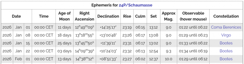 File:24P-EFFEMERIDI gen2026.png