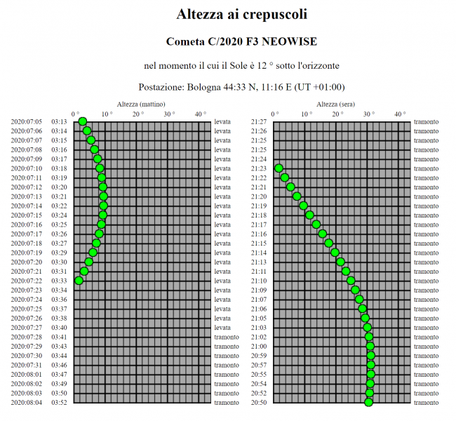 File:Altezza crepuscoli neowise lug2020.png