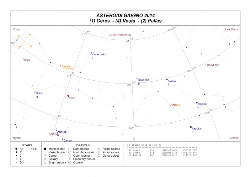 File:Asteroidi Giugno 2014.jpg
