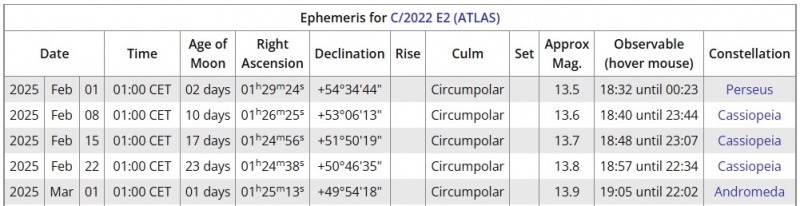 File:C2022E2 effemeridi feb2025.jpg