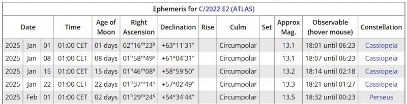 File:C2022E2 effemeridi gen2025.jpg