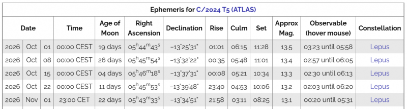 File:C2024T5-effemeridi ott2026.PNG