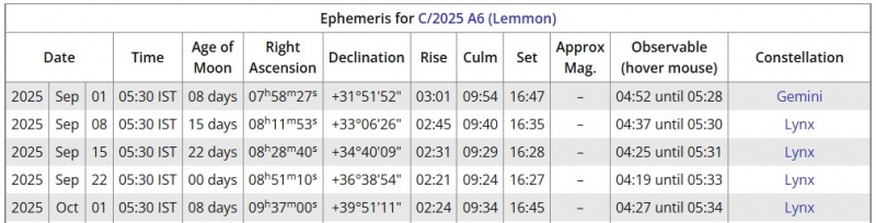 File:C2025A6 effemeridi set2025.jpg