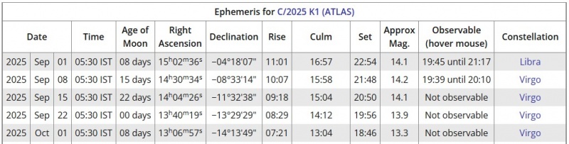 File:C2025K1 effemeridi set2025.jpg