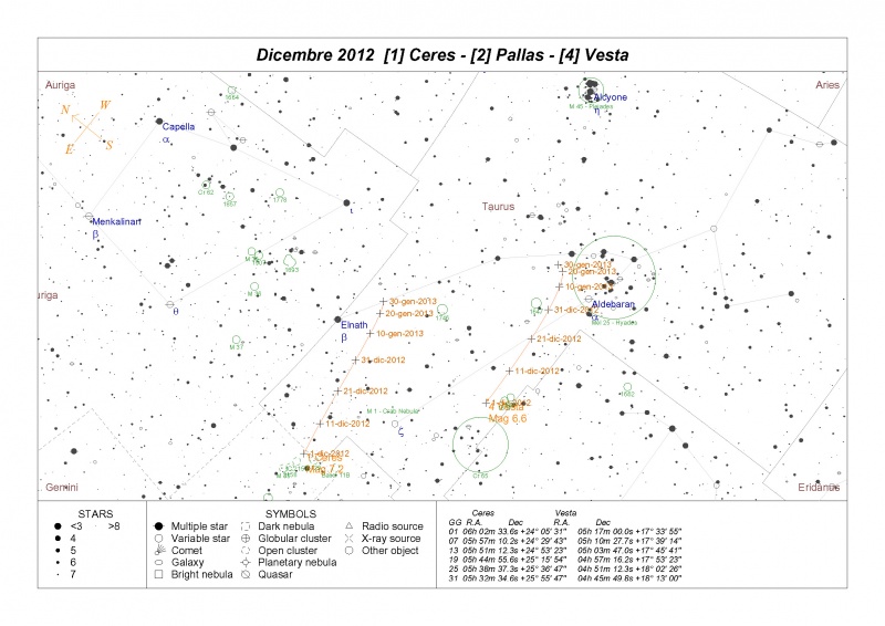 File:Cerere Vesta Dicembre 2012.jpg