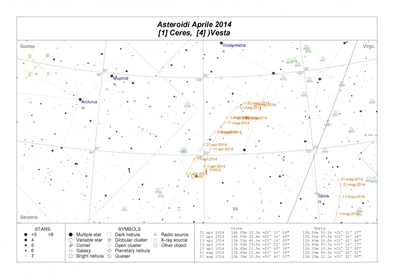 File:Ceres Vesta Aprile 2014.jpg