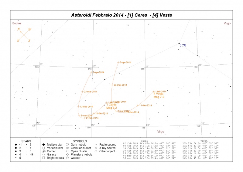 File:Ceres Vesta Febbraio2014.jpg