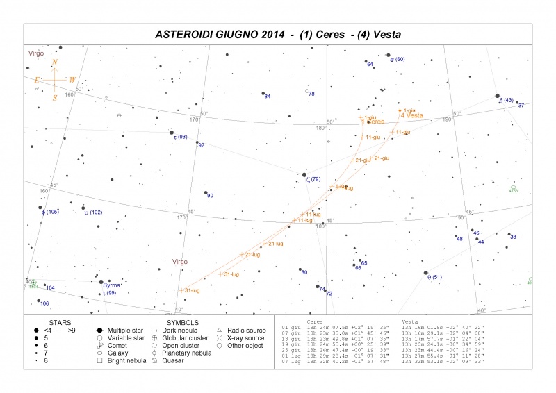 File:Ceres Vesta Giugno 2014.jpg