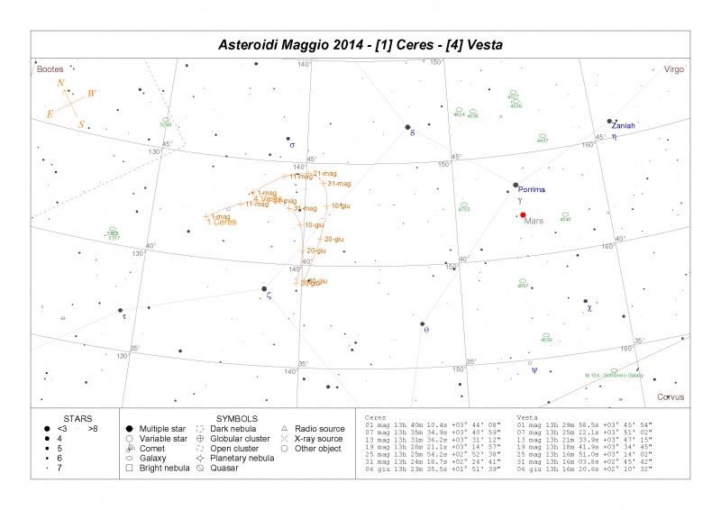 File:Ceres Vesta Maggio 2014.jpg