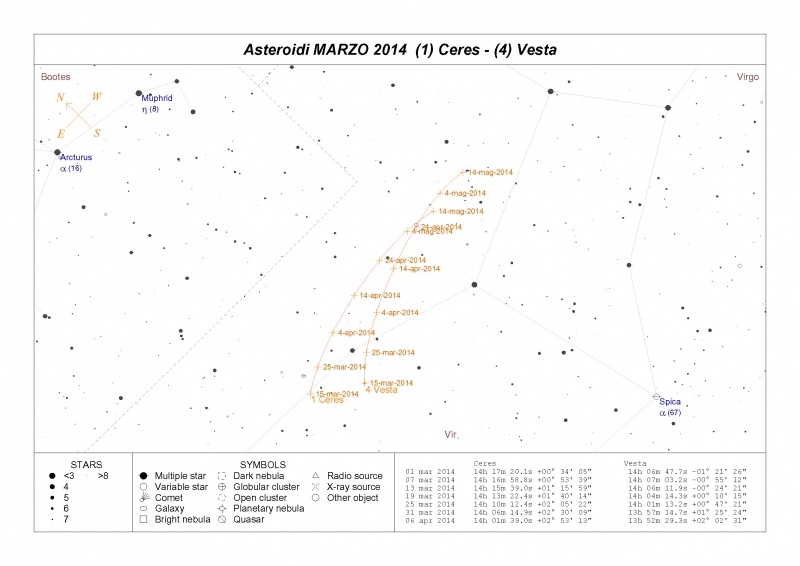 File:Ceres Vesta Marzo 2014.jpg