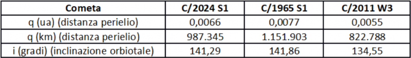 File:Cometa C2024S1 ott2024.png