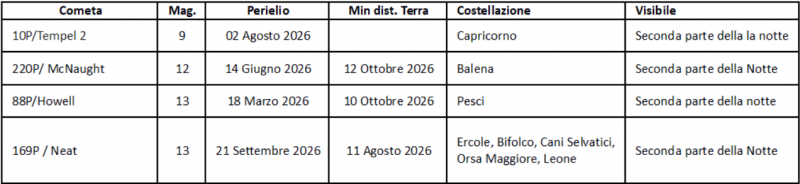 File:Comete agosto2026.png