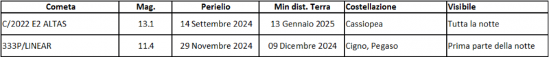 File:Comete gennaio 2025.png