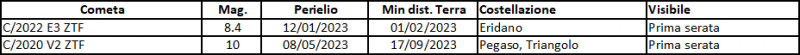 File:Comete marzo2023.png