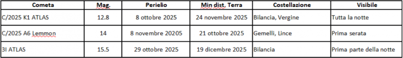 File:Comete set2025.png