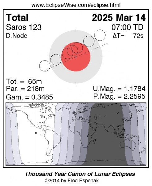 File:Eclissi Luna 2025-03-14.jpg