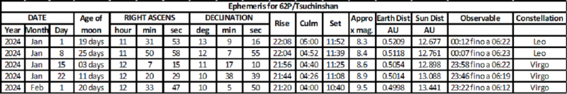 File:Effemeridi tsuchinsan gen2024.png