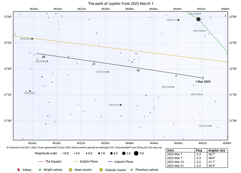 File:Giove 3 2025.png