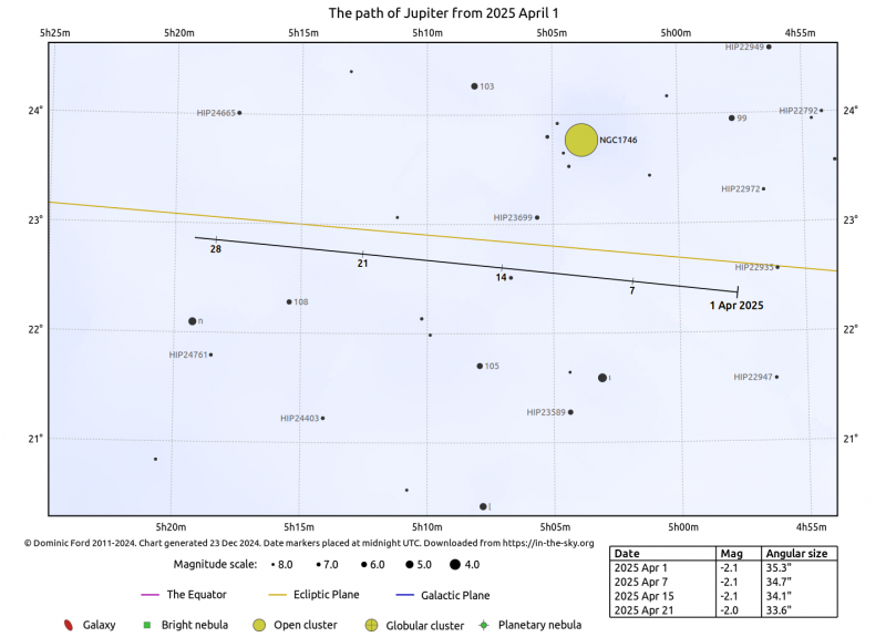 File:Giove 4 2025.png