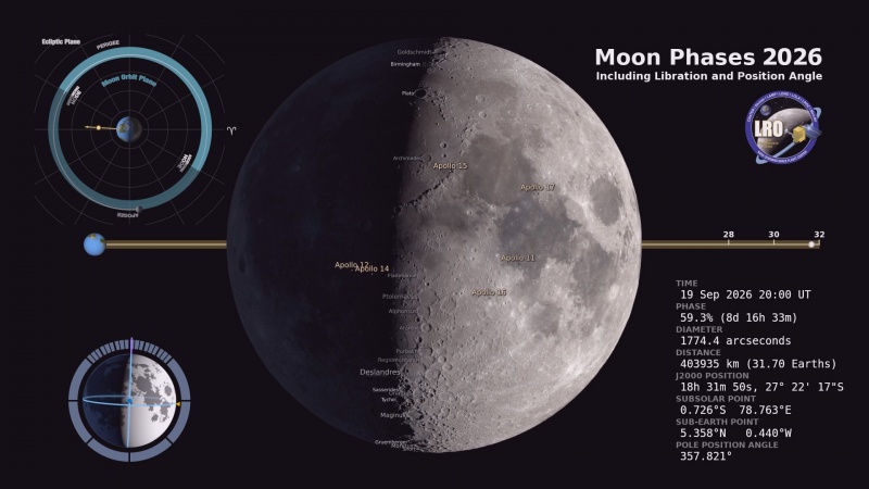 File:LUNA 19 SETTEMBRE 2026 h22.jpg