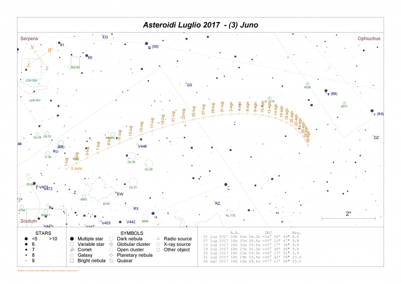 File:Luglio 2017 Juno.jpg
