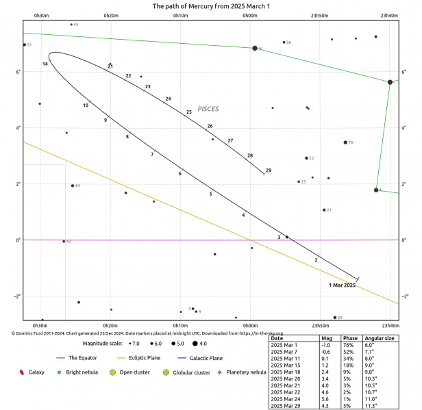 File:Mercurio 3 2025.png