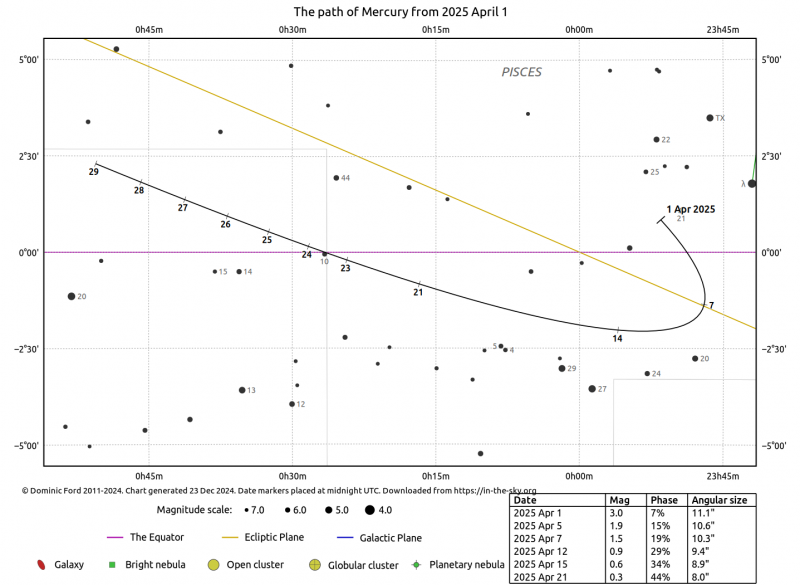 File:Mercurio 4 2025.png