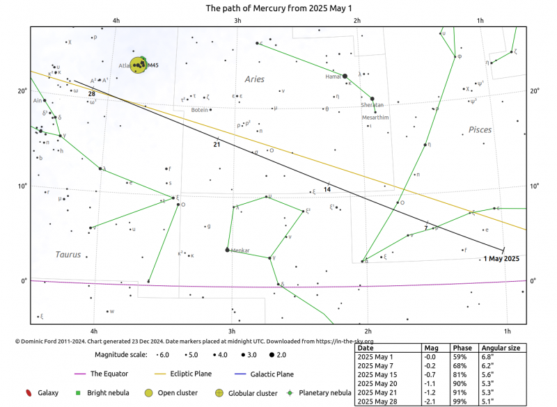 File:Mercurio 5 2025.png