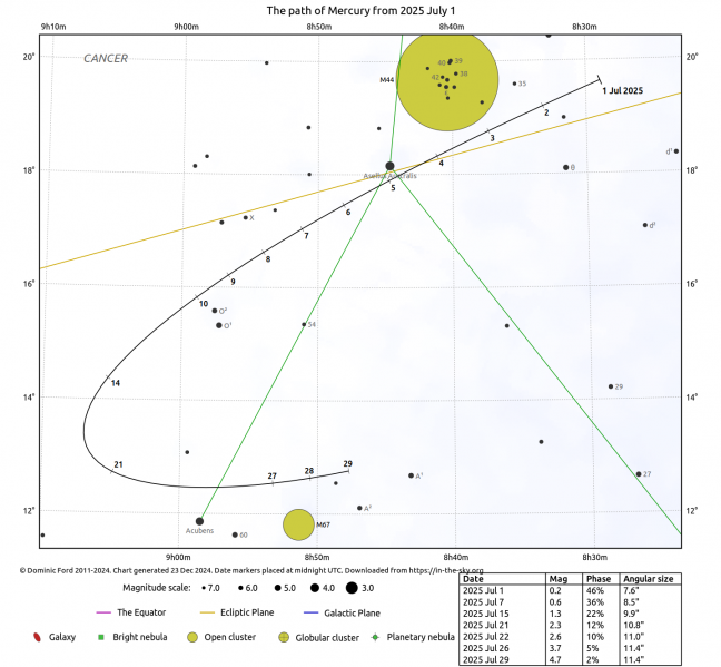 File:Mercurio 7 2025.png