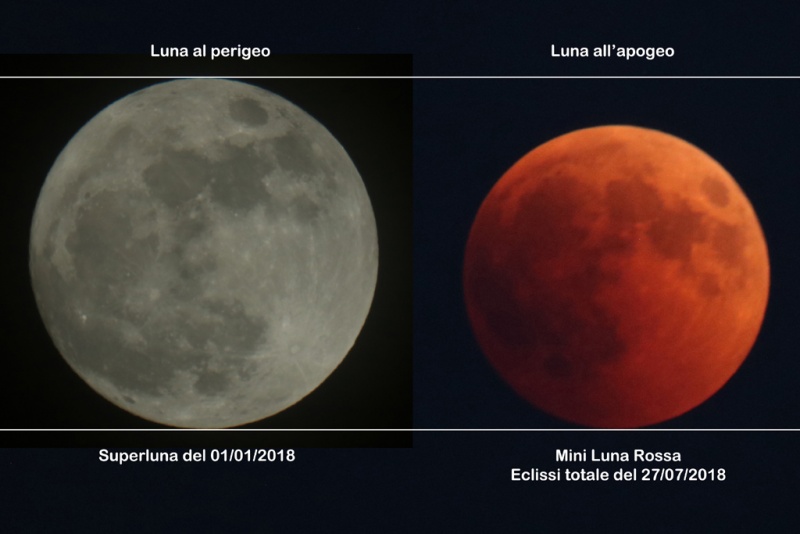 File:Miniluna Rossa 27-07-18 vs Superluna 1-1-18 1024px.jpg