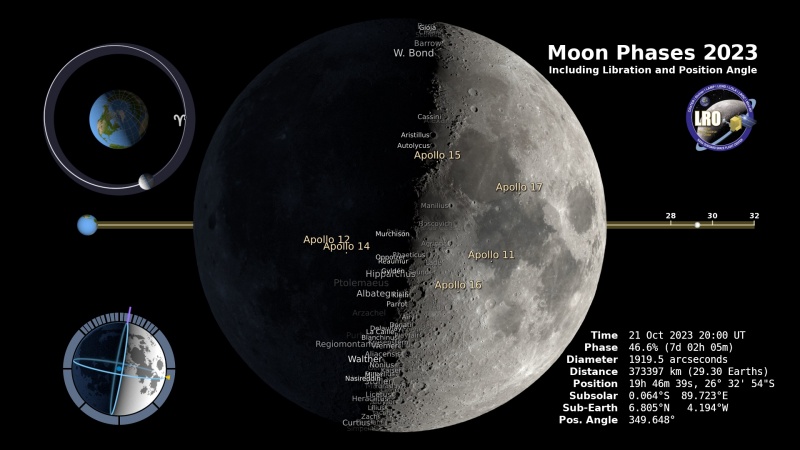 File:Moon 21-10-2023 h20TU.jpg