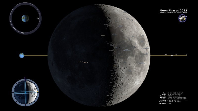 File:Moon Phase 01-10-2022.jpg