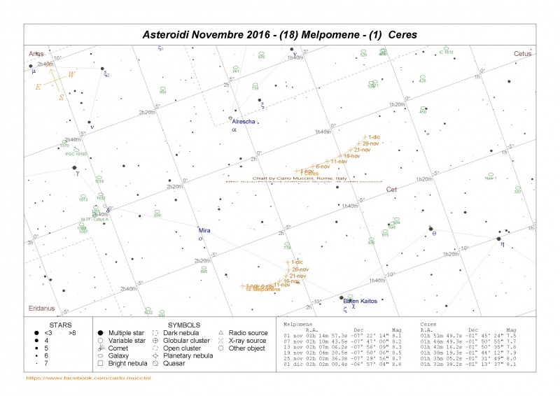 File:Novembre 2016 Melpomene Ceres.jpg