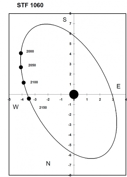 File:Orbita STF1060 delta gem.jpg