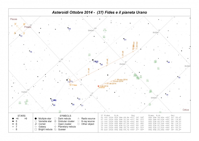 File:Ottobre 2014 Fides Urano zoom.jpg