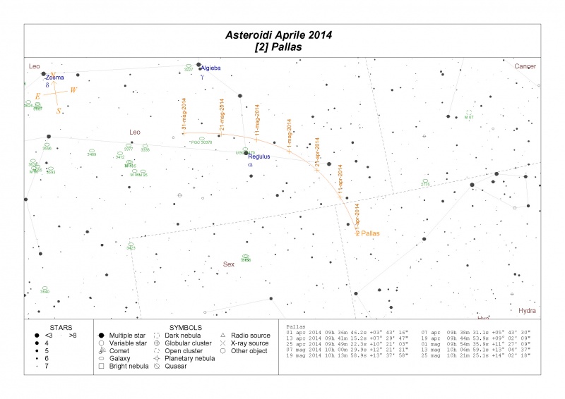 File:Pallas Aprile 2014.jpg