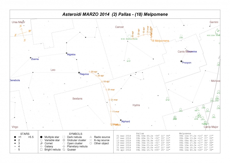 File:Pallas Melpomene Marzo 2014.jpg