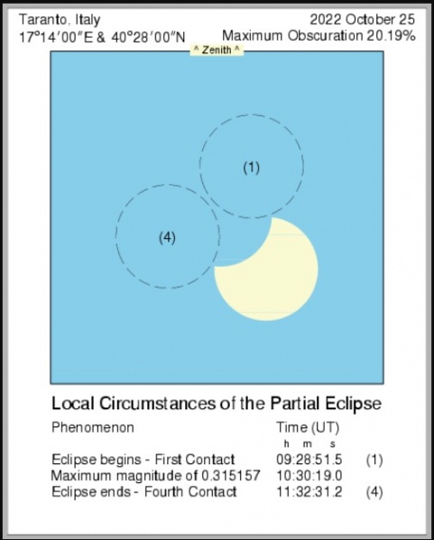 File:Simulazione eclissi 25-10-2022 Taranto.jpeg